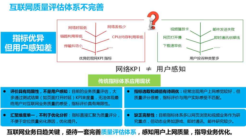 現(xiàn)有互聯(lián)網(wǎng)質(zhì)量監(jiān)測(cè)體系不完善！